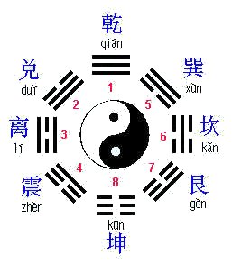 Bagua